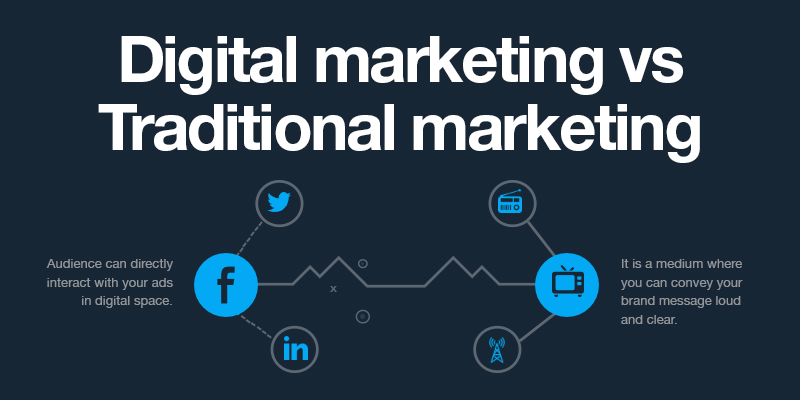 Let See: What is the Difference between Digital Marketing & Traditional Marketing